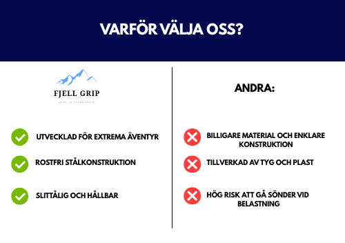 FjellGrip – Säker mobilhållare för skidåkning och äventyr